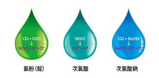 微酸性次氯酸水，对人类最安全最有效的消毒水(图1)